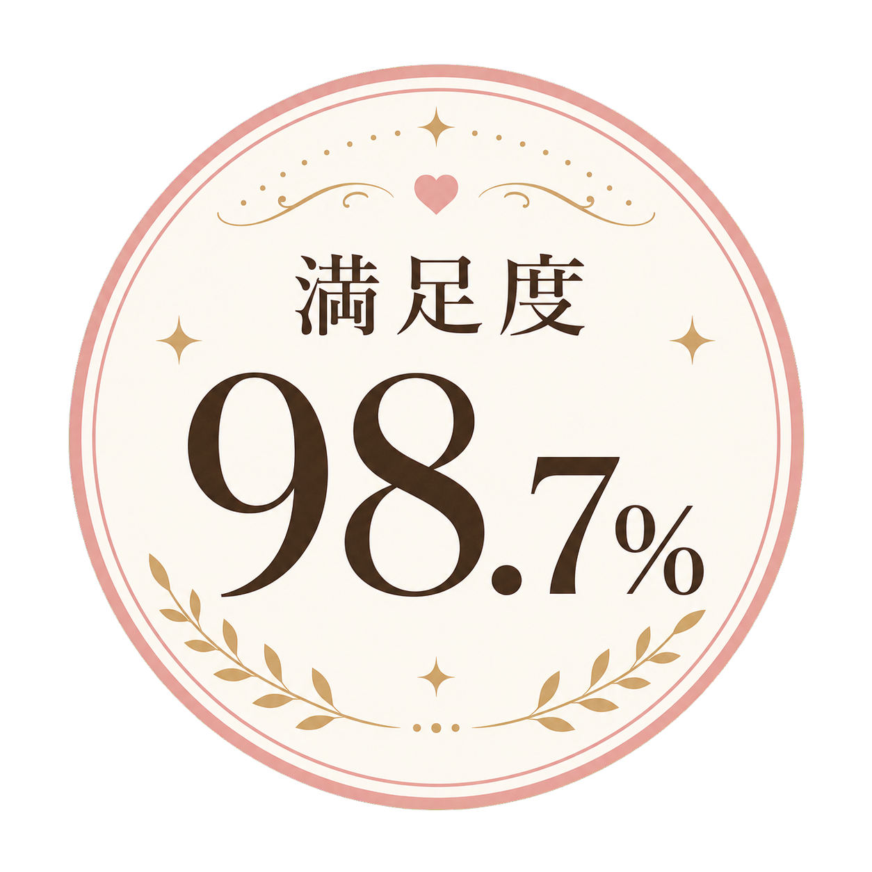満足度 98.7%