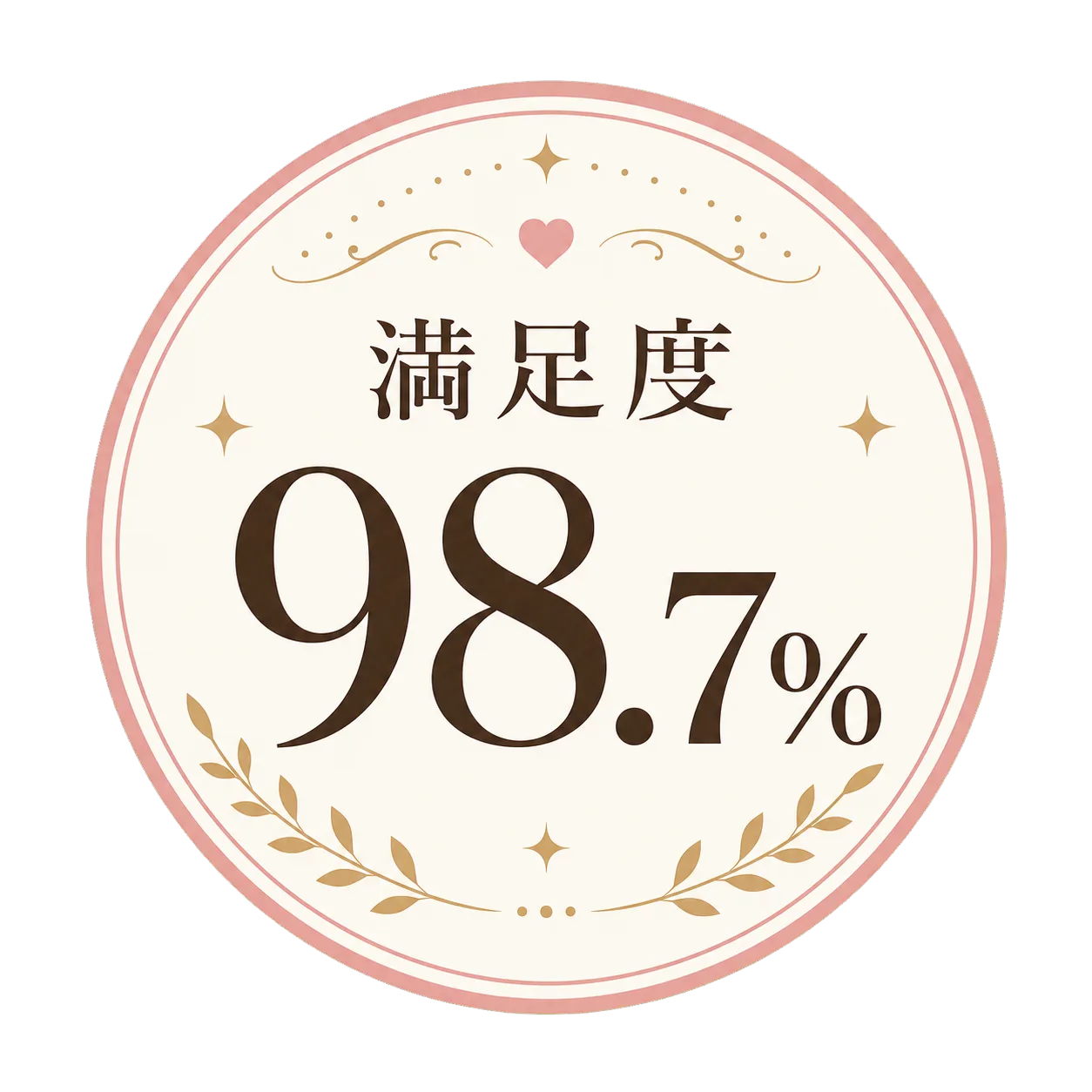 満足度 98.7%
